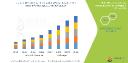 Nucleic Acid-Based Therapeutics Market Industry Statistics: Growth, Share, Value, Insights, and Trends