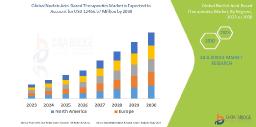 Nucleic Acid-Based Therapeutics Market Industry Statistics: Growth, Share, Value, Insights, and Trends