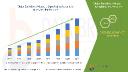 Sericulture Market Overview: Growth, Share, Value, Size, and Analysis