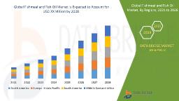 Fishmeal and Fish Oil Market Scope: Growth, Share, Value, Insights, and Trends
