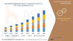 Asia-Pacific Corrugated Box Market Revenue Forecast: Growth, Share, Value, Trends, and Insights