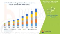 Asia-Pacific Refractive Surgery Devices Market Research Report: Growth, Share, Value, Size, and Insights