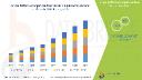 Europe Refractive Surgery Devices Market Growth: Share, Value, Size, Trends, and Insights