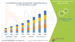 Europe Refractive Surgery Devices Market Growth: Share, Value, Size, Trends, and Insights