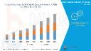 North America Industrial IoT Market Future Scope: Growth, Share, Value, Insights, and Trends