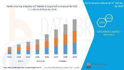 North America Industrial IoT Market Future Scope: Growth, Share, Value, Insights, and Trends