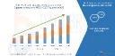 North America Structural Health Monitoring Market Revenue Analysis: Growth, Share, Value, Scope, and Insights