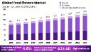 Food Flavors Market Segmentation Analysis | 2025 Outlook