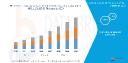 North America Synchronous Condenser Market Demand: Growth, Share, Value, Scope, and Analysis