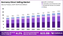 The Untapped Potential of Direct Selling in Germany’s Economy