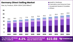 The Untapped Potential of Direct Selling in Germany’s Economy