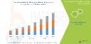 North America Weight Management Market Scope: Growth, Share, Value, Insights, and Trends