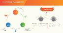 U.S. Hematology Oncology Market Challenges: Growth, Share, Value, Trends, and Analysis