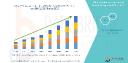 Anticoagulation Therapy Market Challenges: Growth, Share, Value, Trends, and Analysis