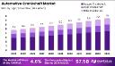 Supply Chain Localization Reduces Crankshaft Costs