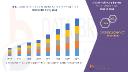 Archery Equipment Market Size: Growth, Share, Value, Trends, and Analysis