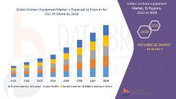 Archery Equipment Market Size: Growth, Share, Value, Trends, and Analysis
