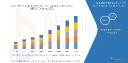 AWS Managed Services Market Future Scope: Growth, Share, Value, Insights, and Trends