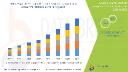 Bispecific Antibody Therapeutics Market Growth: Share, Value, Size, Trends, and Insights
