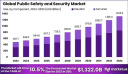 Global Public Safety and Security Market (2024–2033): Ensuring Resilience through Innovation and Intelligence