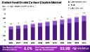 Food Grade Carbon Dioxide Market Applications & Emerging Trends