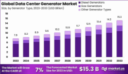 Strategic Overview of the Global Data Center Generator Market