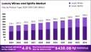 Global Indulgence: Where the Luxury Wines and Spirits Market Is Headed Next