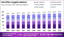 Office Supply Market in UAE: A Hidden Economic Driver