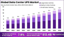 Global Data Center UPS Market Analysis: 2024–2033
