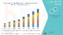  Surgical Incision Closure Market Demand: Growth, Share, Value, Size, and Insights