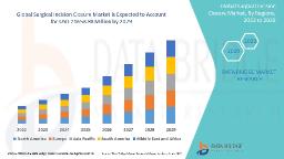  Surgical Incision Closure Market Demand: Growth, Share, Value, Size, and Insights
