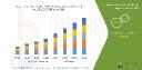 Food Extrusion Market Poised for Growth Amid Rising Demand for Processed and Nutritionally Enhanced Foods