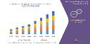Sustainable Style Surge: Global Hemp Clothing Market Witnesses Rapid Expansion