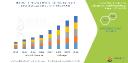 Innovation Drives Growth in Global Vascular Surgery and Endovascular Procedures Market