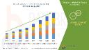 Lupin Market Thrives on Plant-Based Protein Boom and Functional Food Trends