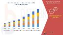 Industrial and Water Treatment Demand Strengthens Global Acrylamide Market