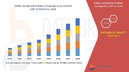 Industrial and Water Treatment Demand Strengthens Global Acrylamide Market