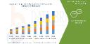 Asia-Pacific Baking Enzymes Market Rises on Clean Label and Functional Baking Trends