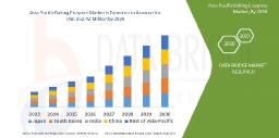 Asia-Pacific Baking Enzymes Market Rises on Clean Label and Functional Baking Trends