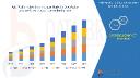 Asia-Pacific Hollow Core Insulator Market Energized by Infrastructure and Power Transmission Growth