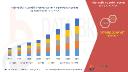 Asia-Pacific Industrial Enzymes Market Accelerates with Green Chemistry and Biotech Advancements