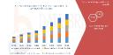 Asia-Pacific Refrigerant Market Cools and Expands Amid Sustainable HVAC Innovations