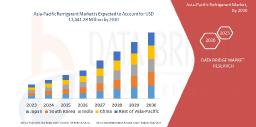 Asia-Pacific Refrigerant Market Cools and Expands Amid Sustainable HVAC Innovations