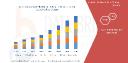 Asia-Pacific Wood Pellet Market Grows as Biomass Energy Gains Traction