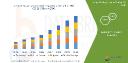 Europe Baking Enzymes Market Flourishes Amid Shift Toward Healthier and Artisanal Baking
