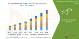 Europe Baking Enzymes Market Flourishes Amid Shift Toward Healthier and Artisanal Baking