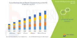 Europe Radiology Services Market Advances with AI Integration and Telemedicine Adoption