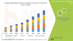 Europe Surgical Robots Market Expands Rapidly with Minimally Invasive Surgery Demand