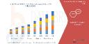 Renewable Energy Push Drives Growth in Europe Wood Pellet Market
