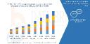Rising Mental Health Awareness Powers Growth in MEA Cognitive Assessment and Training Market